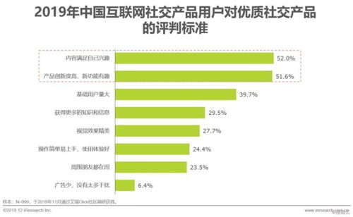 2019年中國互聯(lián)網(wǎng)社交企業(yè)營銷策略白皮書 應(yīng)對社交產(chǎn)品用戶增長放緩與軟件及輔助設(shè)備批發(fā)機遇