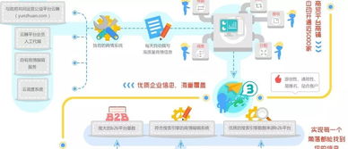 258商務衛士 會思考的一站式互聯網推廣營銷助手