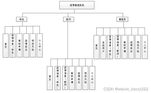 基于SpringBoot的疫情管理系統(tǒng) 從開(kāi)題到實(shí)戰(zhàn)的全流程指導(dǎo)