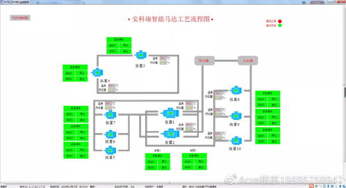 馬達(dá)監(jiān)控系統(tǒng)與計(jì)算機(jī)系統(tǒng)服務(wù)的深度融合
