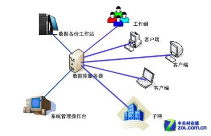 數(shù)據(jù)庫服務的啟動方法與步驟