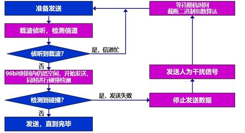 計算機網(wǎng)絡數(shù)據(jù)鏈路層 連接與計算機數(shù)據(jù)服務的紐帶