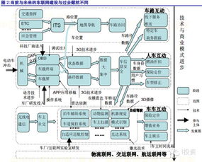 車聯(lián)網(wǎng)行業(yè)深度報告 內涵今非昔比，創(chuàng)新機會橫覽