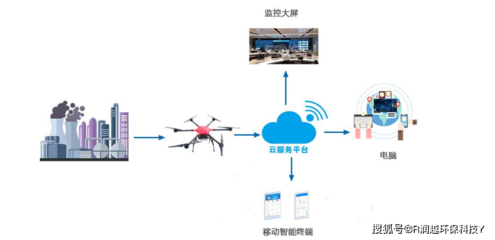 蒼山無人機搭載氣體檢測儀解決方案 智能化計算機數(shù)據(jù)服務的創(chuàng)新應用