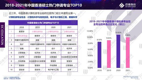 2021啟德研究生留學十大專業報告 計算機專業——寬口徑就業，應用范圍廣闊，成為理工科留學首選