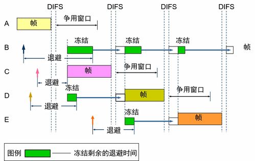 計(jì)算機(jī)網(wǎng)絡(luò) 3 局域網(wǎng)數(shù)據(jù)鏈路層原理與技術(shù)