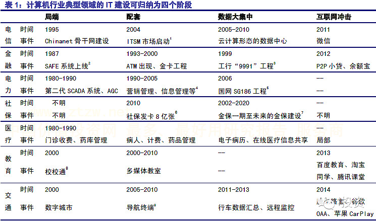 車聯(lián)網(wǎng)行業(yè)深度報(bào)告:車聯(lián)網(wǎng)的內(nèi)涵今非昔比