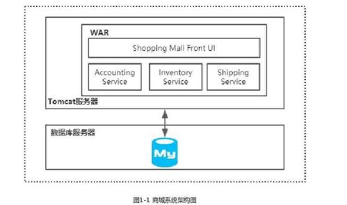 微服務(wù)架構(gòu) 互聯(lián)網(wǎng)時代的基石